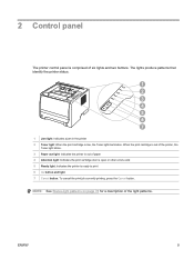 Level 19 92,160 92,041 11,896 25,372 message 2 of 2 Hp P2035 Error Lights Laserjet B W Laser Printer