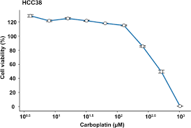 Check spelling or type a new query. Optimization Of Cell Viability Assays To Improve Replicability And Reproducibility Of Cancer Drug Sensitivity Screens Scientific Reports