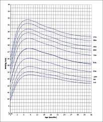 bmi for age percentiles boys birth to 36 months 43 x 55 mm