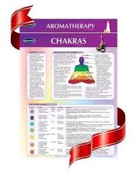 Chakras And Essential Oils Aromatherapy Chart Bundle