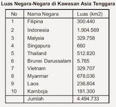 Batas wilayah negara laos bagian barat, timur, utara dan selatan &mldr; Sebutkan Batas Batas Geografis Negara Thailand Sebutkan Mendetail