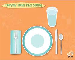 Place a dinner plate in the center of each place setting. Everyday Table Place Setting Chart Imom Table Settings Everyday Kids Table Set Table Place Settings