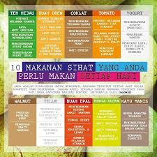 Mediktv On Instagram 10 Makanan Sihat Yang Anda Perlu Makan Setiap Hari Kenapa Yang Paling Penting Makanan Tersebut Akan Instagram Instagram Posts Health