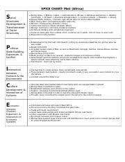 Mali Spice Docx Spice Chart Mali Africa Social Structures