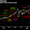 Story image for market news articles from Bloomberg