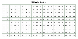 Maybe you would like to learn more about one of these? Free Printable Multiplication Table Chart 1 To 20 Template