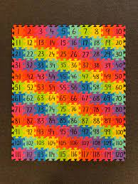 Kmart has a great selection of kids' letters & numbers. Nicole Mauri On Twitter Finally Got Around To Turning These Kmart Bricks Into A 120 Chart Puzzle With Letters On The Reverse Side For Literacy Activities Great For Counting On Back Skip Counting