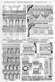 Venetian Renaissance Palace Examples A History Of Architecture On The Comparative Method By Renaissance Architecture European Architecture Italian Architecture