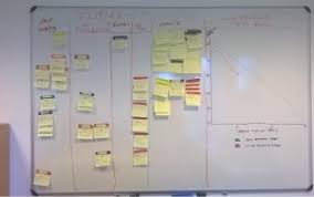 agile development burndown chart technology of computing