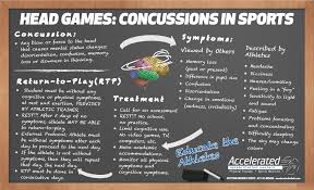 Image result for Concussion Grading