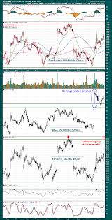 Nike Skechers Lead Rally In Footwear Stocks Dont Ignore