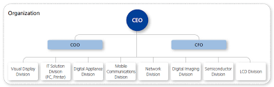 Visible Business Samsung Electronics Organizational Chart