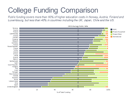 Higher Ed Comparison Mekko Graphics