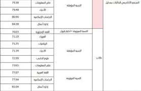 We did not find results for: Ø§ÙÙ ÙØ³Ø¨Ø© ØªÙØ¨ÙÙØ§ Ø¬Ø§ÙØ¹Ø© Ø§ÙÙÙÙ Ø®Ø§ÙØ¯ ÙØ´Ø±ÙØ· Ø§ÙÙØ¨ÙÙ 1443 ÙØ¯ÙÙØ© Ø§ÙÙÙØ§ÙØ¬ Ø§ÙØªØ¹ÙÙÙÙØ©
