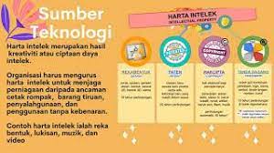 Mengukur dan merekodkan tahap kecergasan fizikal kendiri; Bab 2 Pengurusan Sumber Fizikal Dan Teknologi Youtube