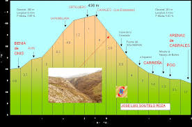Maybe you would like to learn more about one of these? El Proximo Sabado 6 De Junio La Clasica Lagos De Covadonga Mmr Ciclo21