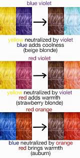 Part 7 Coloring Your Hair The Unknown Beauty Blog Hair Color Formulas Hair Color Techniques Hair Color