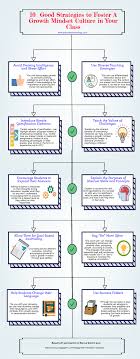 10 ways to instill a growth mindset in students prodigy