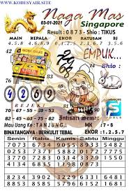 Pin Di Kode Syair