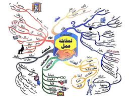 الخرائط الذهنية والمذاكرة الفعالة مدربةتنمية بشرية مهارات حياة تطوير سلوك اجتماعي لغة الجسد Facebook
