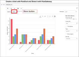 Chart Sharing Pixiedust Documentation