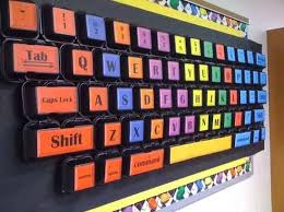 With bulletin board displays for computer shortcuts in pc and mac, editable lab rules posters, banners, technology. 110 Computer Lab Bulletin Boards Ideas Computer Lab Computer Lab Decor Computer Teacher