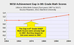 Meet The New Washington School Assessment Scam