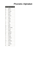 Learn all 36 code words! 2