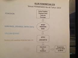 Maybe you would like to learn more about one of these? Alur Dan Syarat Pembuatan Str Surat Tanda Registrasi Dini Komala Sari