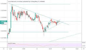 Loomusd Charts And Quotes Tradingview