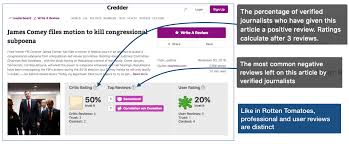 While the ratings differ, they all have one thing in common: Credder Wants To Create An Equivalent To Rotten Tomatoes For News By Frederic Filloux Monday Note