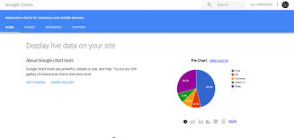 20 Free And Open Source Data Visualization Tools