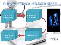 Langkah pertama untuk menangani jenayah siber adalah dengan memberikan kesedaran kepada masyarakat akan ancaman sebenar jenayah siber yang boleh memudaratkan kehidupan mangsa. Ppt Jenayah Siber Powerpoint Presentation Free Download Id 3935265