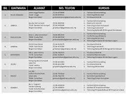 2020 / 2021 bhg pengajian industri automotif & multimedia. Giatmara Negeri Sembilan Hubungi Kami