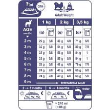 Royal Canin Chihuahua Puppy Yavru Kopek Mamasi 1 5 Kg 2 Adet Temizlik Mendili Kampanyali Kopek Kuru Mamalari Kopek Kuru Mamalari Royal Canin