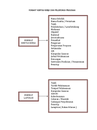 Dinas perindustrian dan perdagangan kabupaten bojonegoro. Format Kertas Kerja Dan Pelaporan Program