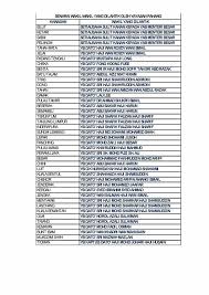 National flood forecasting and warning system (naffws) sg muar. Permohonan Persatuan Mahasiswa Pahang Universiti Malaya Facebook