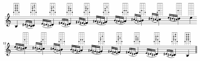 B Major Scale