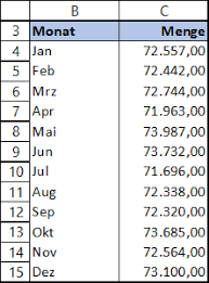 Maybe you would like to learn more about one of these? Ein Diagramm Per Vba Erstellen Clevercalcul