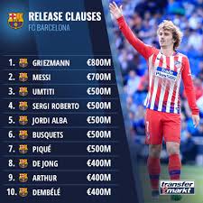 Sí, te estamos haciendo seo negativo (100% gratis y efectivo). Messi Is Now Cheaper Than Griezmann Transfermarkt Co Uk Facebook