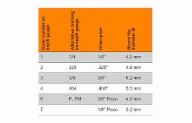 24 Skillful Chainsaw Chain Sizing Chart