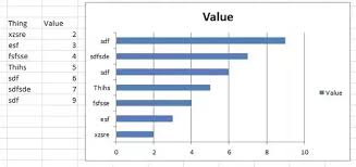 how to get a bar graph on excel to sort from highest to