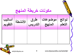 Ppt خريطة المنهج Powerpoint Presentation Free Download Id 5285053