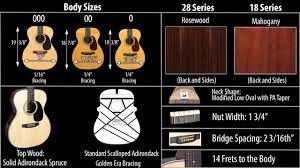 Martin 0 00 000 Guitar Comparison Elderly Instruments