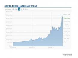 Price chart, trade volume, market cap, and more. Een 18 Jarige Die Miljonair Werd Met Bitcoin Ziet De Koers Op 10 000 En Gelooft Niet In Ethereum