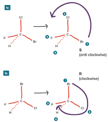 Drawing enantiomers the easy way. Chiral Carbon Chiral Drugs Stereochemistry Article Khan Academy