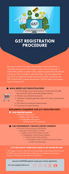 Pin By Ca Services Online On Ca On Web In 2020 Blog Tools Registration Confirmation Letter