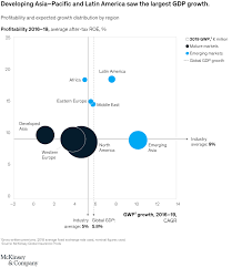 We did not find results for: Global Insurance Pools Statistics And Trends An Overview Of Life P C And Health Insurance Mckinsey