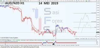 Sasi Forex System Sfs Forex Trading Indicator Profitable Forex Trading Indicator 14 May 2019 Aud Nzd Forex Analy Forex System Forex Trading Forex