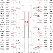 Jun 05, 2021 · 『宮崎県高等学校総合体育大会サッカー競技大会（男子）』の試合において、グリーンカードチャンネルでライブ配信を実施します。 ※新型ウイルス感染状況、天候状況などにより、大会日程が急遽変更・中止となる場合もございますこと予めご了承ください。 ライブ配信を中心とした次世代. ç¬¬83å›žå…¨å›½é«˜æ ¡ã‚µãƒƒã‚«ãƒ¼é¸æ‰‹æ¨©å¤§ä¼š